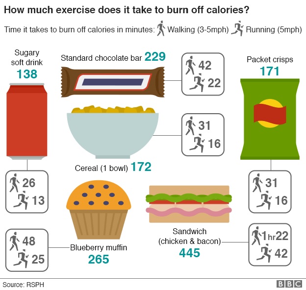 111RSPH calories bbc