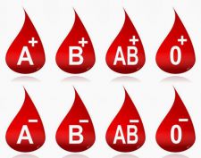 Με ποια προβλήματα υγείας συνδέεται κάθε ομάδα αίματος